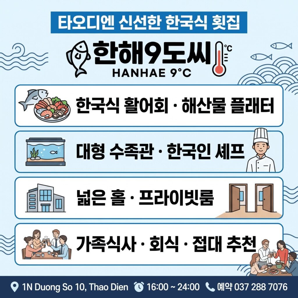 호치민 타오디엔 한국식 활어회 및 해산물 전문 횟집 한해9도씨 인포그래픽 안내. 한국식 활어회와 해산물 플래터, 대형 수족관과 한국인 셰프 상주, 넓은 홀 및 프라이빗룸 완비로 가족식사, 회식, 접대 장소 추천. 영업시간은 16:00부터 24:00까지이며, 주소는 1N Duong So 10, Thao Dien입니다.